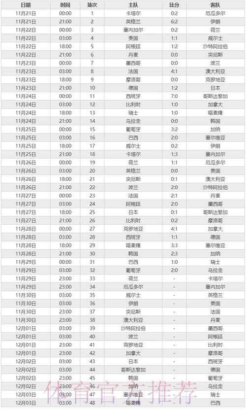 世界杯比分实时数据网站 世界杯比分实时数据网站